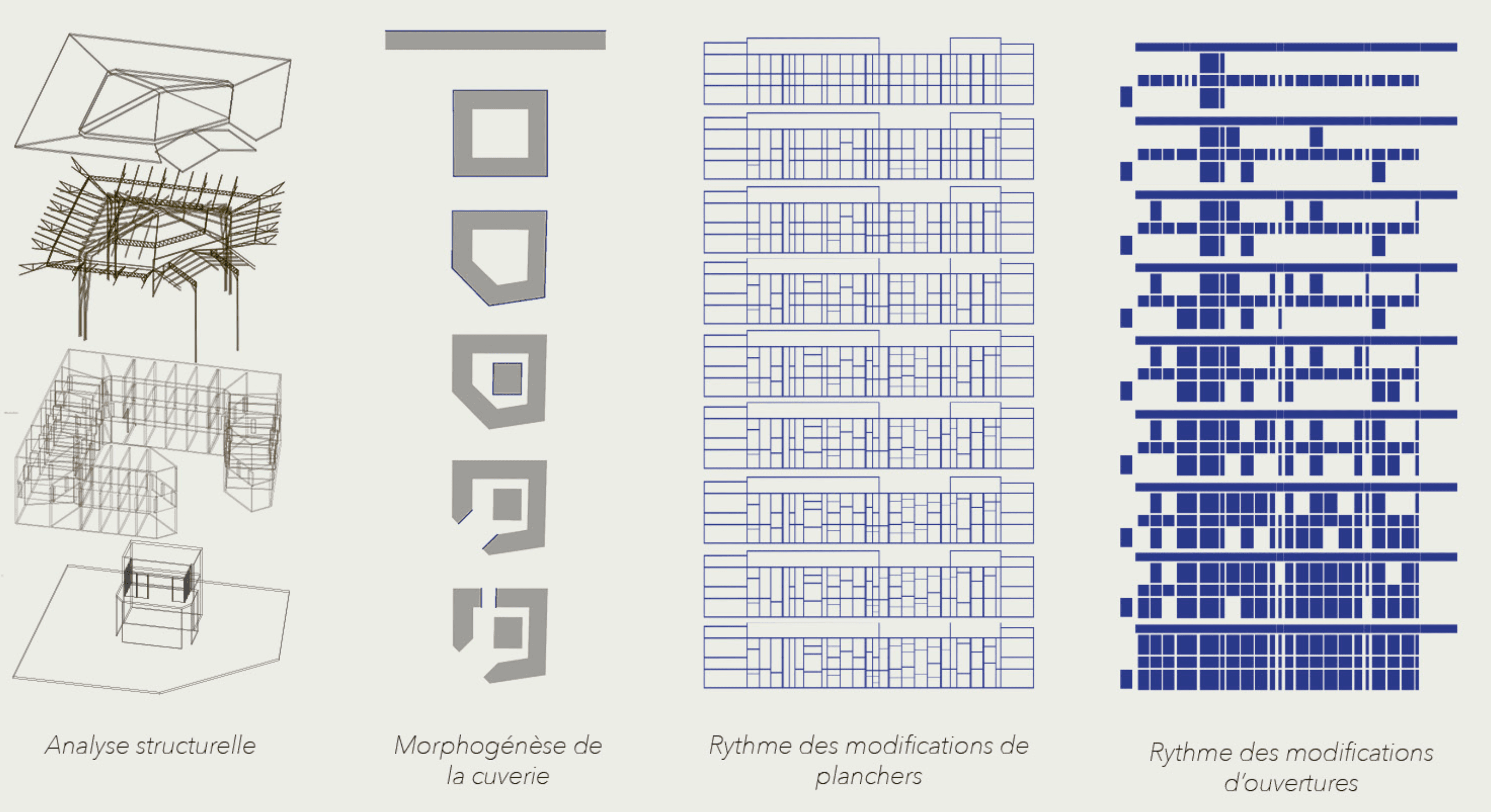 ANALYSE ET APPROPRIATION, rythmes et composition
